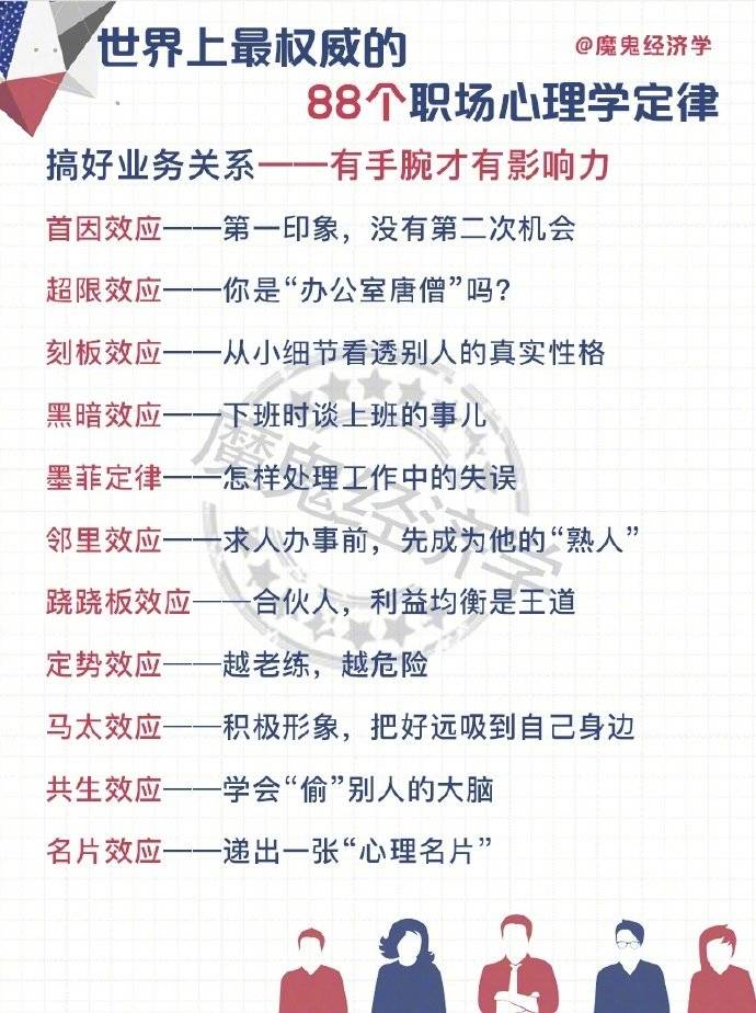 88个职场心理学定律_5
