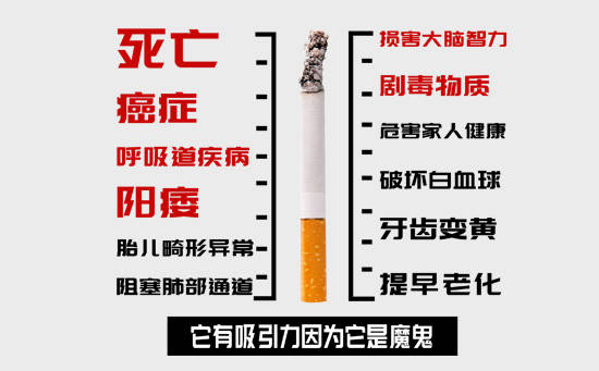 吸烟容易诱发癌症