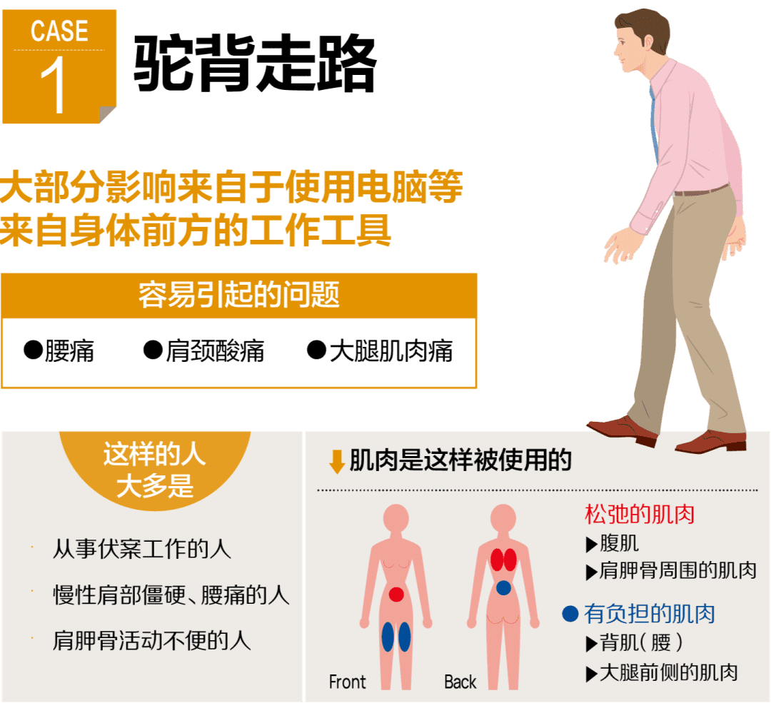 更高效 更健康的走路方法 躯干走路法 健康驱动力