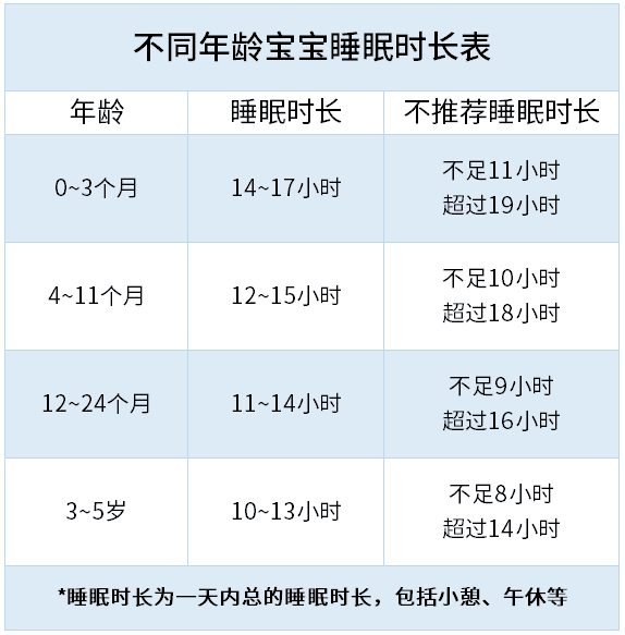 宝宝睡眠时间表 阶段图片