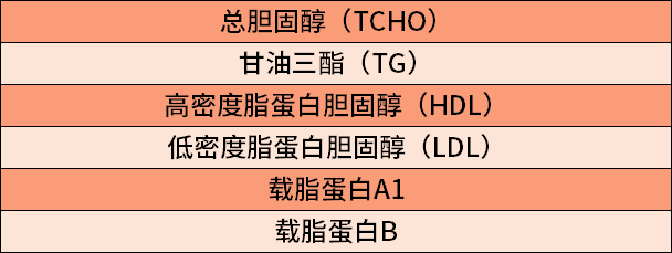 血脂检查包括哪些项目图片