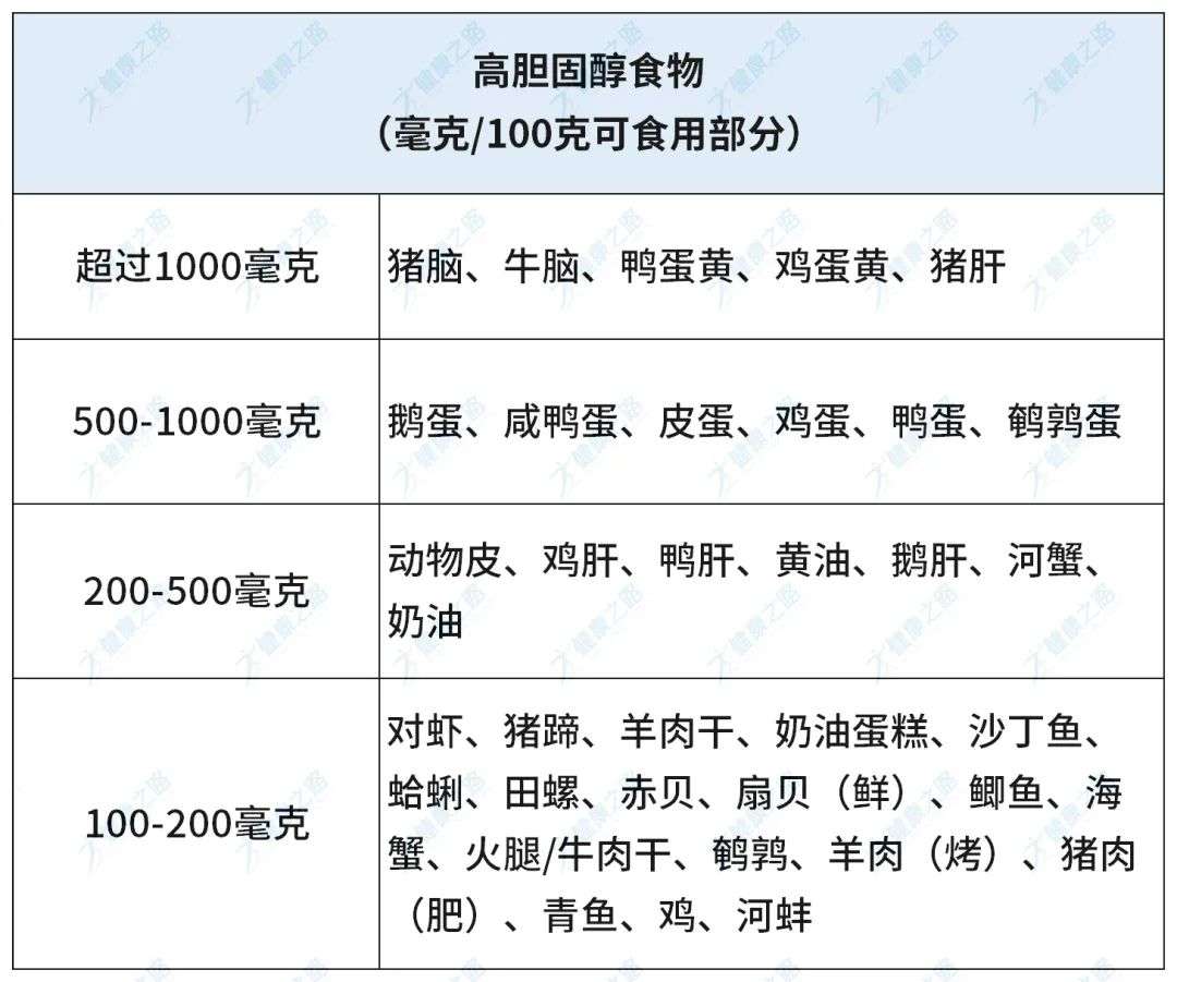 胆固醇高的食物图片