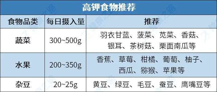 高钾食物表图片