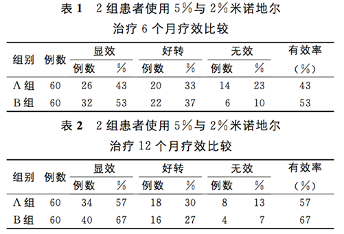 米诺地尔临床试验数据