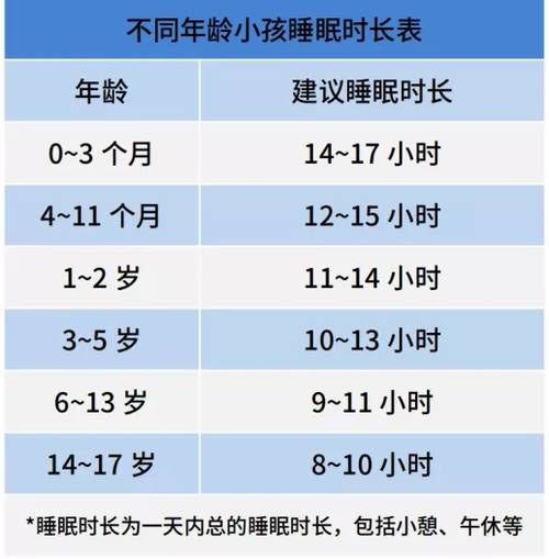 小学生睡眠时间标准图片