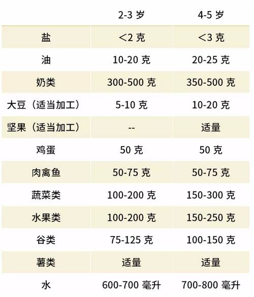 中国学龄前儿童平衡膳食宝塔建议