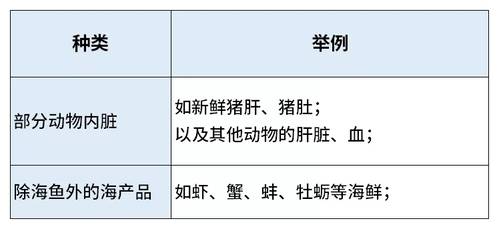 高胆固醇人士应适量吃的食物