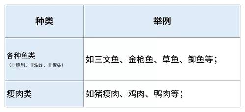 高胆固醇人士可以吃的食物