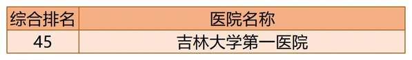 2020年百强医院吉林省入选医院