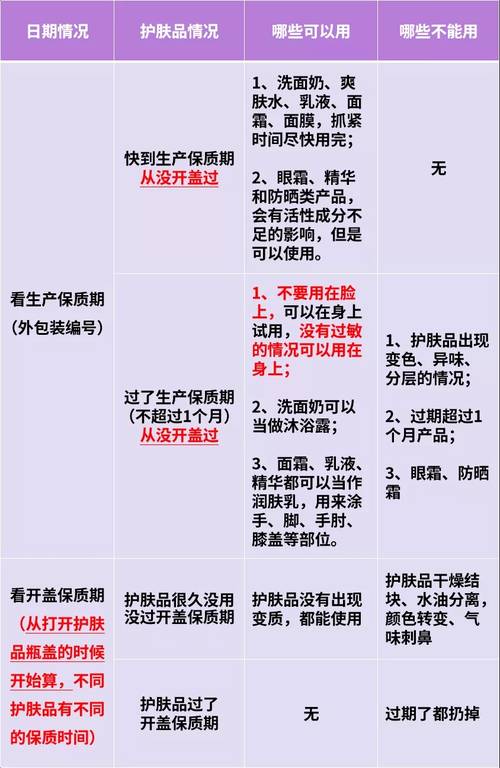 过期护肤品能不能用判断依据