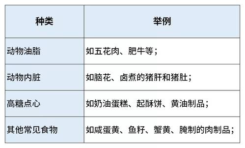 不建议高胆固醇人士吃的食物