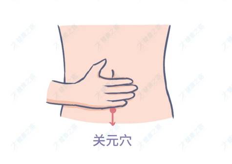 关元穴