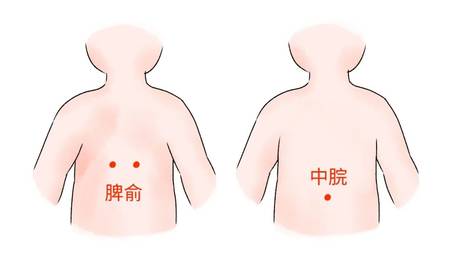 中脘位置
