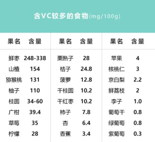 富含维C的食物