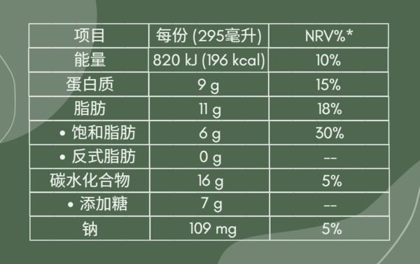 抹茶白巧克力拿铁营养成分